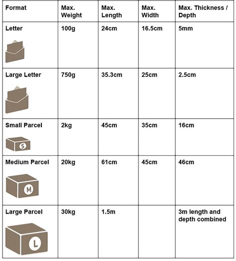 Royal Mail Parcel Size Guide From The Packaging Pros Springpack