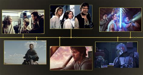 The Star Wars Timeline Is Confusing Heres When The Mandalorian