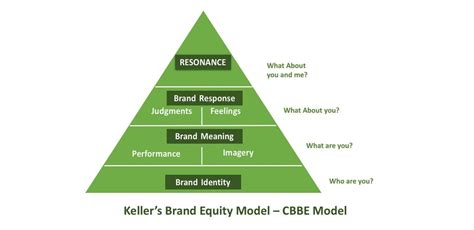 Maybe you would like to learn more about one of these? Build your SME's brand equity in 9 steps | The UK Domain