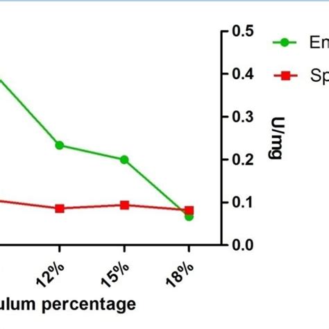 Protein Elution Profile For Smf And Ssf Download Scientific Diagram