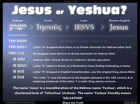 Yeshua vs. The Jesus Deception.  ThyBlackMan.com