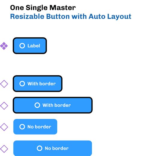 Resizable Responsive Button With Auto Width Using Auto Layout Figma