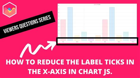 How To Reduce The Label Ticks In The X Axis In Chart Js Youtube