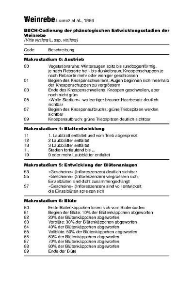 Phenological development stages of plants are used in a number of scientific disciplines ( crop physiology , phytopathology , entomology and plant breeding ) and in the agriculture industry ( risk assessment of. Datei:Phänologische-Entwicklungsstadien-der-Rebe-BBCH.pdf ...