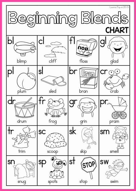 Beginning Consonant Blends Charts Speech Therapy Materials Speech