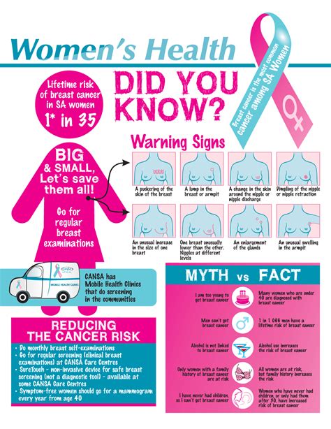 Breast Cancer Warning Signs Myths And Facts Cansa The Cancer