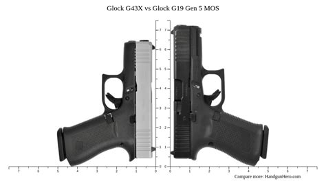 Glock G19 Gen 5 Mos Vs Glock G48 Vs Glock G45 Vs Glock G43x Size