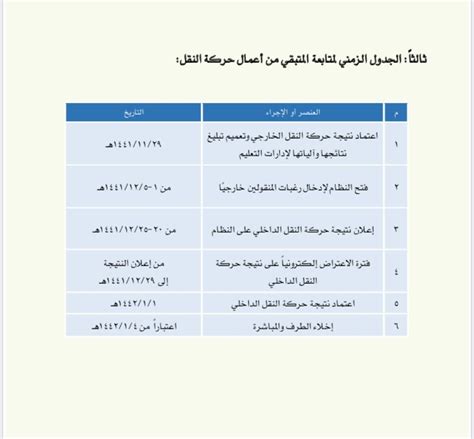Check spelling or type a new query. التعليم توحد موعد إعلان حركة النقل الداخلي للمعلمين في ...