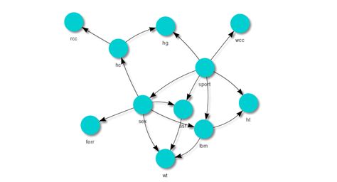 Bayesian Network Example With The Bnlearn Package Dan Oehm Gradient