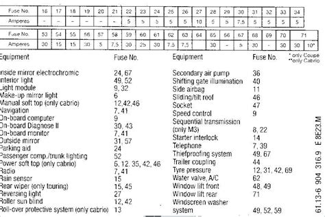 Fuse box diagrams (location and assignment of the electrical fuses and relays) bmw. Bmw E39 Fuse Box Diagram 2001 | comprandofacil.co