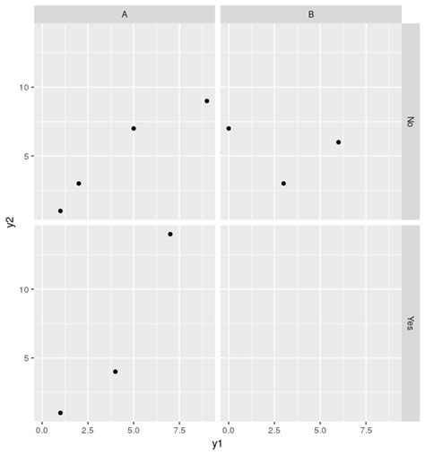 R Plotting To Use Ggplot To Plot In A List Of Dataframes Stack 55056