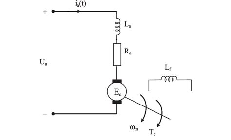 Armature Equivalent Circuit Of Dc Motor Download Scientific Diagram
