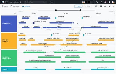 Road map проекта