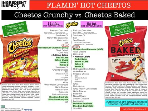 Baked Hot Cheetos Nutrition Facts Best Facts About