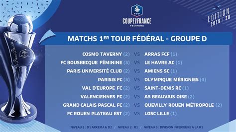 Il sera effectué par nathalie simon et basile boli. Coupe de France - Tirage au sort du premier tour fédéral ...