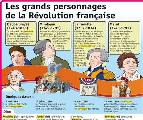 La Révolution Française Blog Des Ce1ce2 French Teaching Resources