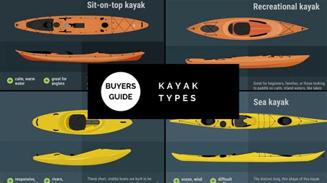 Choosing The Best Kayak A Buyers Guide