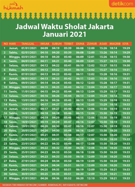 Jadwal Sholat Dan Imsak 2021 2021 Ramadhan