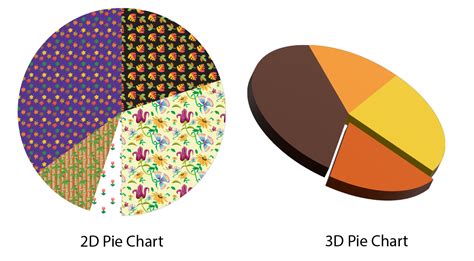 How To Create A Pie Chart In Adobe Illustrator