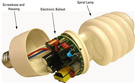 Compact Fluorescent Bulb Integrated Ballast Architect Design Lighting