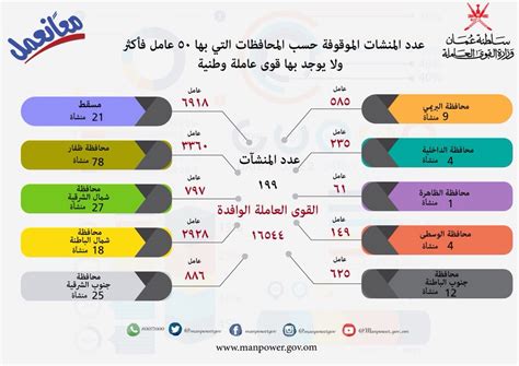 بســرعة تنفيــذ المبــادرات التشــغيلية، تعلــن وزارة العمــل بالتنســيق مــع شــرطة عُمان السلطانية ن عــن فتــح بــاب التجنيــد (ذكــور) لحملــة مؤهــل البكالوريــوس كضبــاط مرشحين إبتداء من يوم الخميس الموافق 10. وزارة القوى العاملة - عُمان on Twitter: "وزارة القوى ...