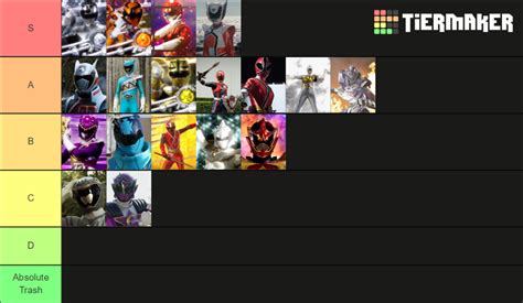 Sentai Extra Ranger And Hero Tiers Tier List Community Rankings Hot Sex Picture