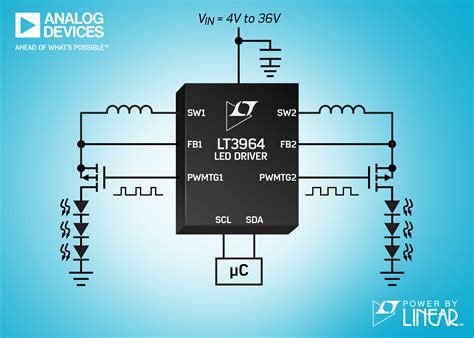 Implementing above pest control advertisement strategies, when you attract website visitors, think to convert them into leads. 36V, Dual Channel, 1.6A Synchronous, Buck LED Driver with ...