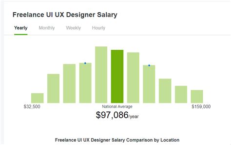 How Much Do Freelance Designers Earn in 2019? - Payoneer