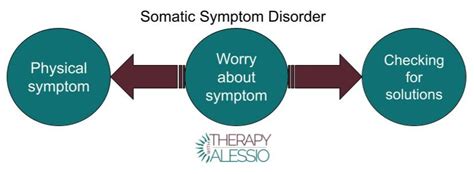 Somatic Symptom Disorder — Therapy With Alessio
