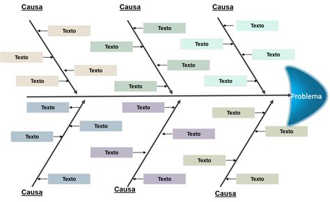 O Gr Fico De Ishikawa Tamb M Conhecido Como Diagrama Yalearn