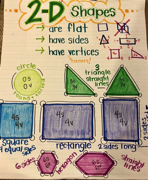 2 D Shapes Anchor Chart Geometry Anchor Chart Shapes Anchor Chart