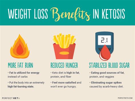 Ketosis What Is It And Is It Right For You Perfect Keto Perfect Keto