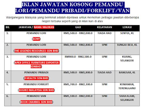 Sekarang kami membuka jawatan kosong dengan banyak jawatan yang harus anda isi. Permohonan Jawatan Kosong Pemandu Lori, Pemandu Pribadi ...