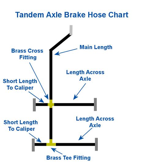 These are less complex to use as compared to surge brakes since they only necessitate a brake controller in the cabin of the hauling vehicle. Tandem Axle Boat Trailer Brake Line Kit 20ft for Hydraulic Brakes Disc or Drum