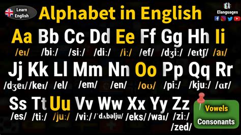 English Alphabet With Pronunciation Elanguages
