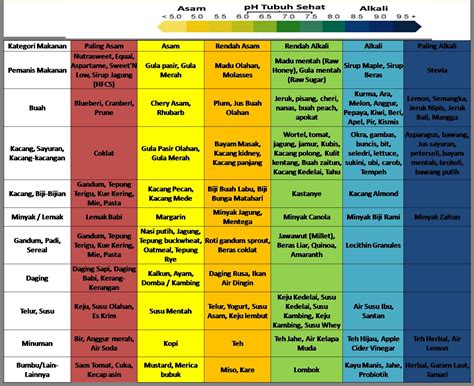 Hanya saja penempatan dan pelafalan menu yang membuat. magniFINE life: Makanan dan minuman beralkali