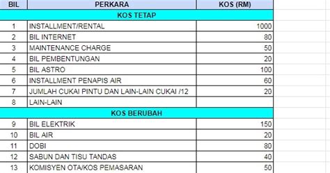 Agihan itu berjumlah rm2.1 bilion, iaitu rm1.2 bilion lebih tinggi berbanding rm0.9 bilion bagi tahun kewangan 2018. Cara nak Tentukan Harga Sewaan Homestay dan Kadar ...