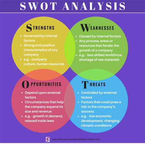 What Is Swot Analysis Template Examples And How To Guide Swot Porn