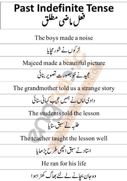 Past Indefinite Tense In Urdu With Examples Learn English Language