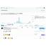 Twitter Analytics Dashboard How To Find Out If People Are Reading Your 