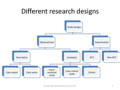 Basic Research Designs Center For Innovation In Research And Teaching