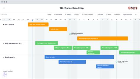 Whats A Project Roadmap And Why You Need One • Asana
