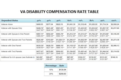 2024 Military Disability Pay Chart