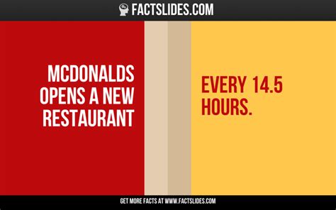 25 Facts About Mcdonald S ←factslides→ Mcdonald S Opens A New Restaurant Every 14 5 Hours Crazy