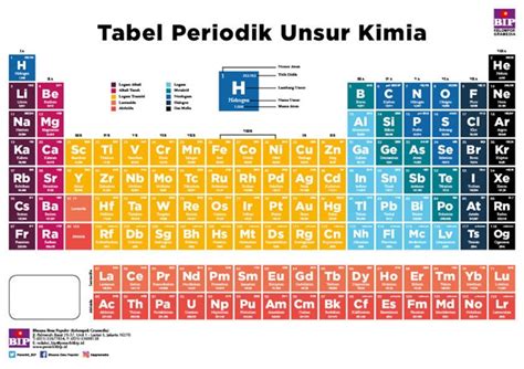 Tabel Periodik Unsur Kimia Lengkap Dengan Cara Membacanya Indozone Id