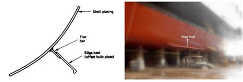 For such a usage the ends of the bilge keel should be tapered and properly faired into the hull. Different Types Of Roll Stabilization Systems Used For Ships