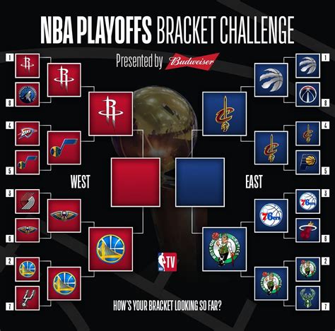 Nba Playoffs Bracket 2018