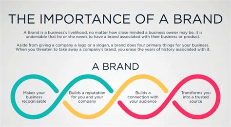 Personal Branding For Mba Students Super Heuristics