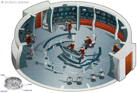 The platform eases adoption for enterprises new to kubernetes while providing the flexibility and control mature organizations need. USS Enterprise (NCC-1701-A) | Guiseppi @ Star Trek Lives
