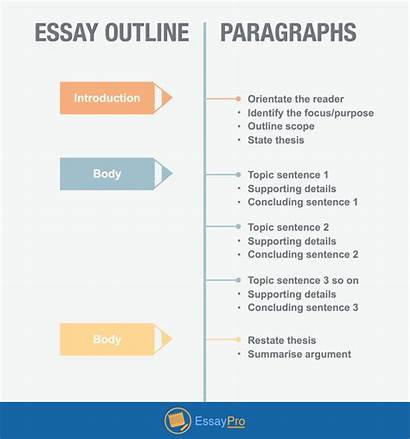 Analytical Essay Write Writing Outline Template Essays